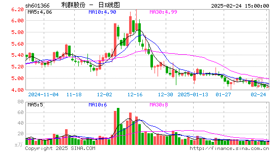 利群股份