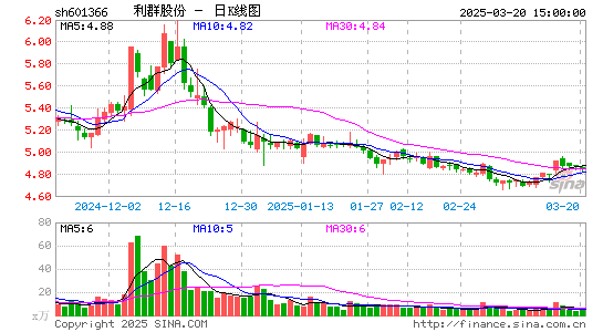 利群股份