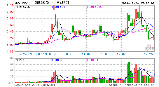 利群股份