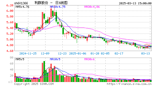 利群股份