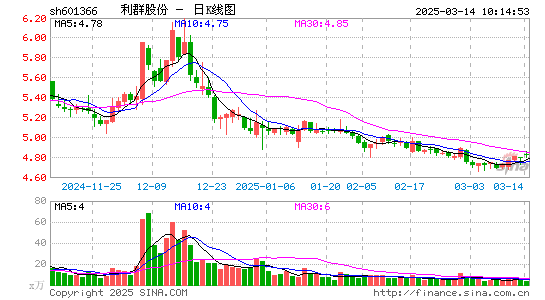 利群股份