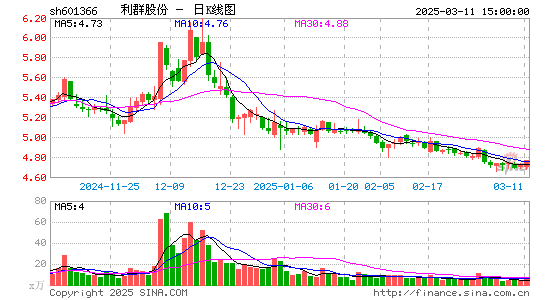 利群股份