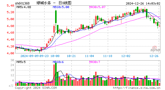 绿城水务