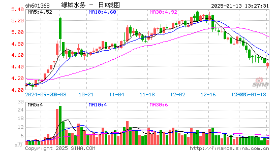 绿城水务