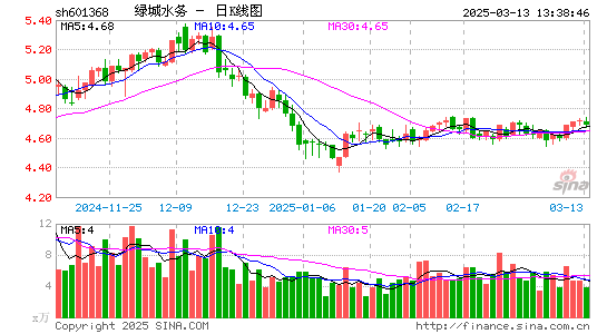 绿城水务