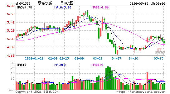 �̳�ˮ��
