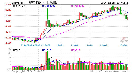 绿城水务