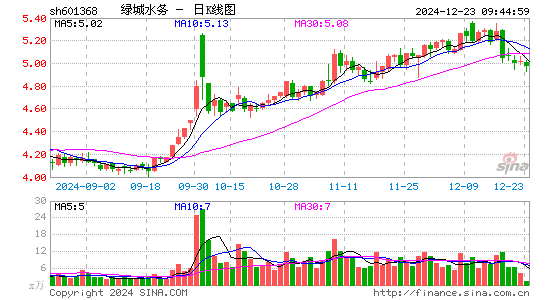 绿城水务