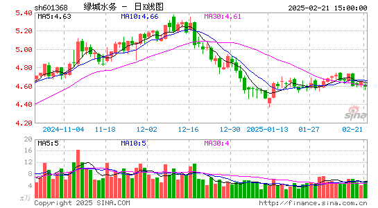 绿城水务