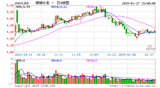 绿城水务