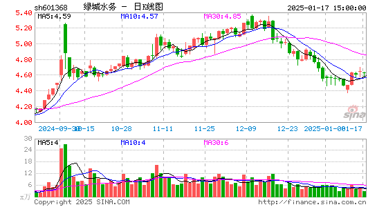 绿城水务