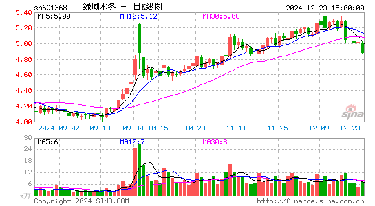 绿城水务