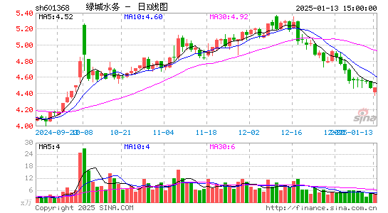 绿城水务