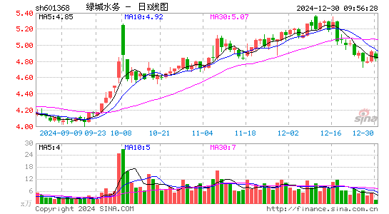 绿城水务