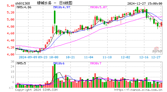 绿城水务