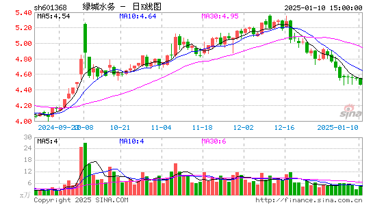 绿城水务