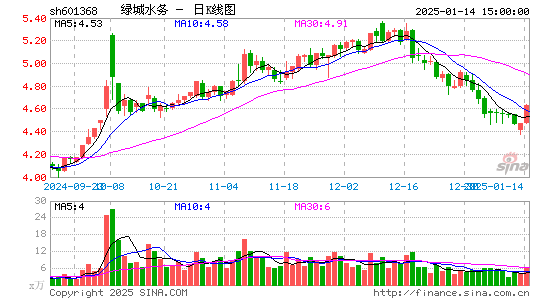 绿城水务