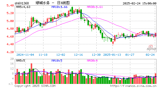 绿城水务