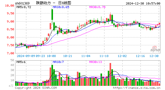 陕鼓动力