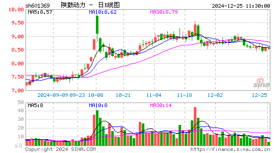 陕鼓动力