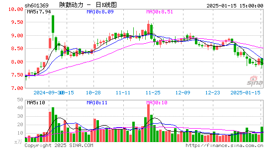 陕鼓动力