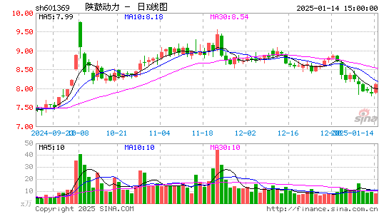 陕鼓动力