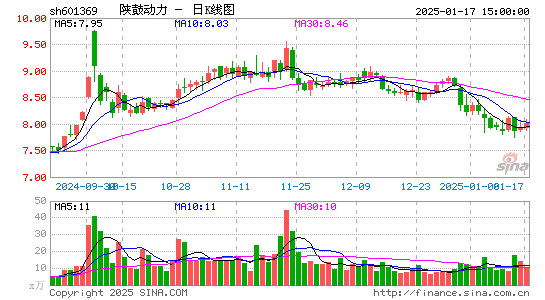 陕鼓动力