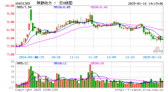 陕鼓动力