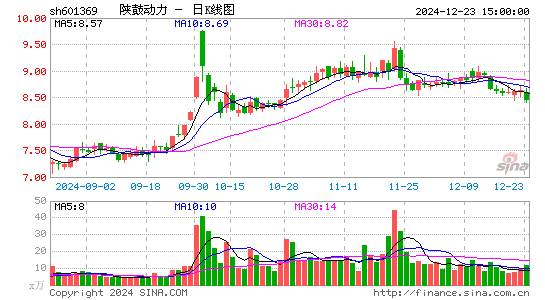 陕鼓动力