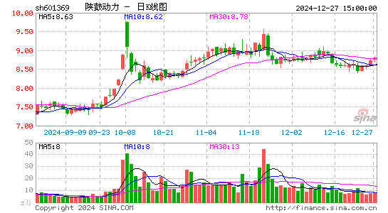 陕鼓动力