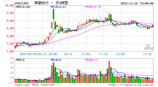 陕鼓动力