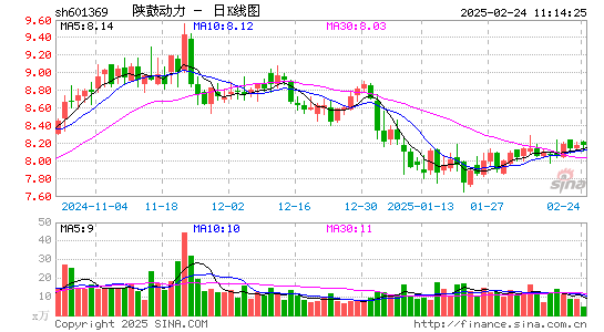 陕鼓动力