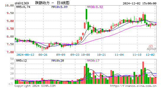 陕鼓动力