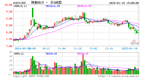 陕鼓动力