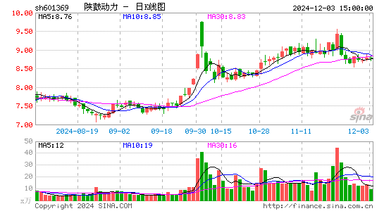 陕鼓动力