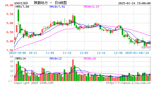 陕鼓动力