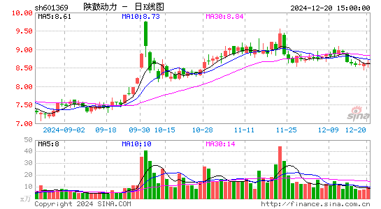 陕鼓动力