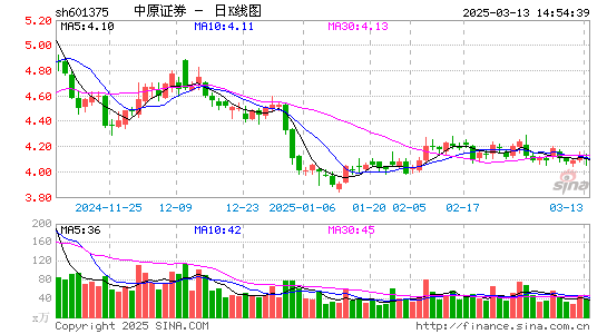 中原证券