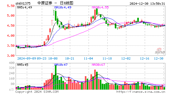 中原证券