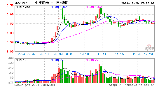 中原证券