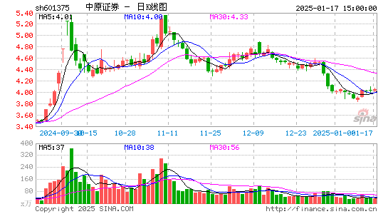 中原证券