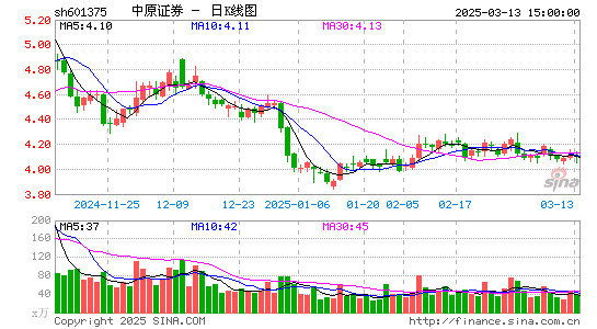 中原证券