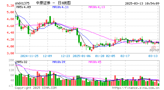 中原证券