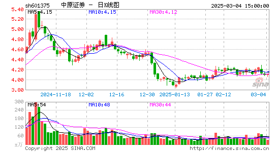 中原证券