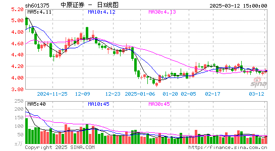 中原证券