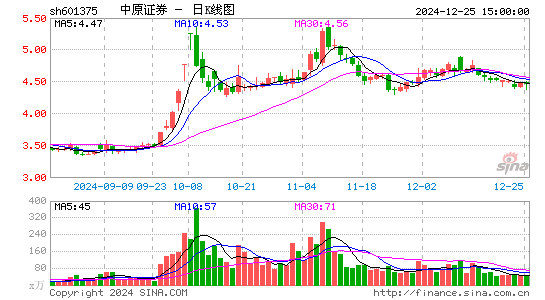 中原证券