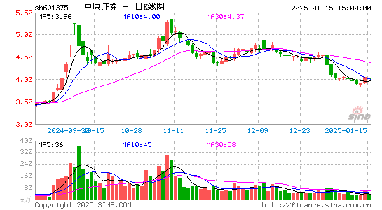 中原证券