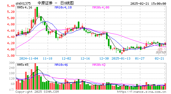 中原证券