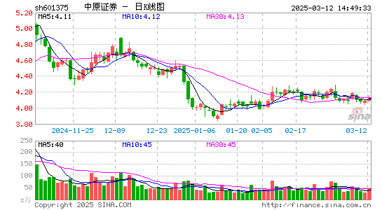 中原证券