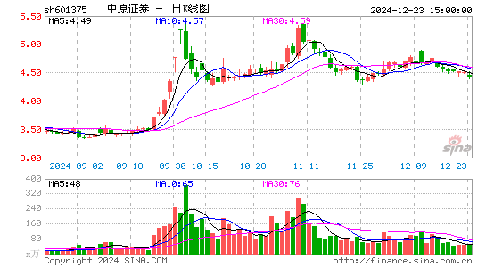 中原证券